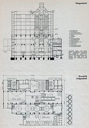 Längsschnitt und Grundriss des Heizkraftwerkes